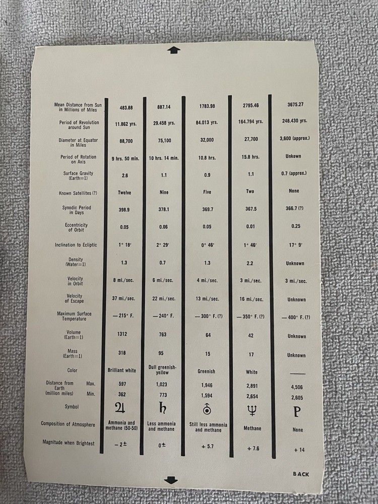C. S. Hammond's SPACE INFOGRAPH question & answer slide w/ outer envelope