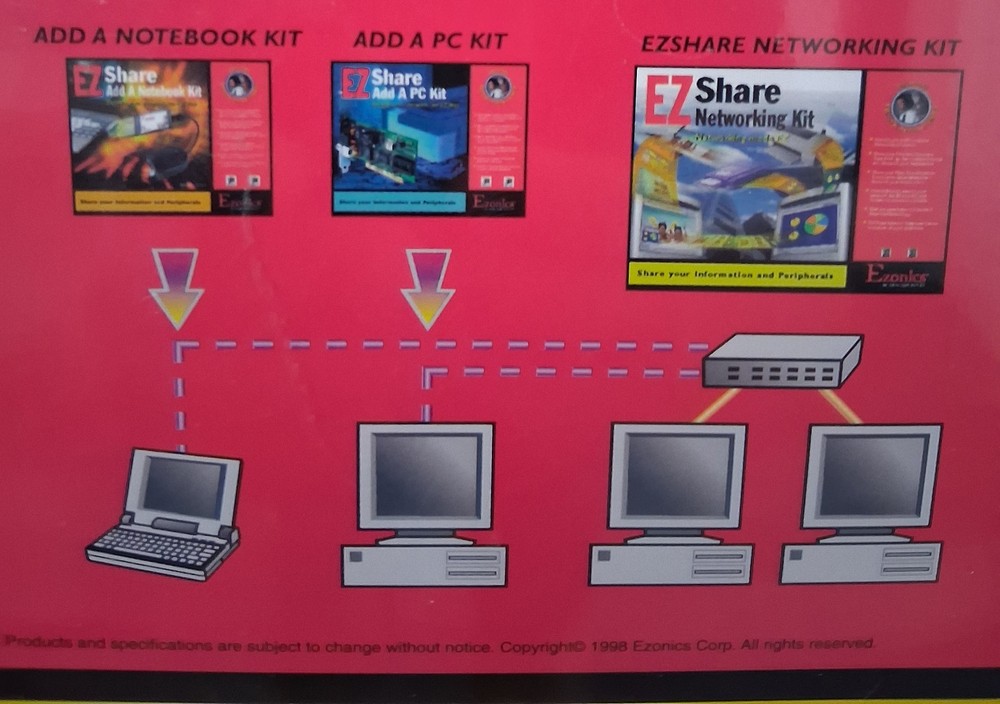 Ezonics Share Networking Kit EZ-201 Vintage New Sealed