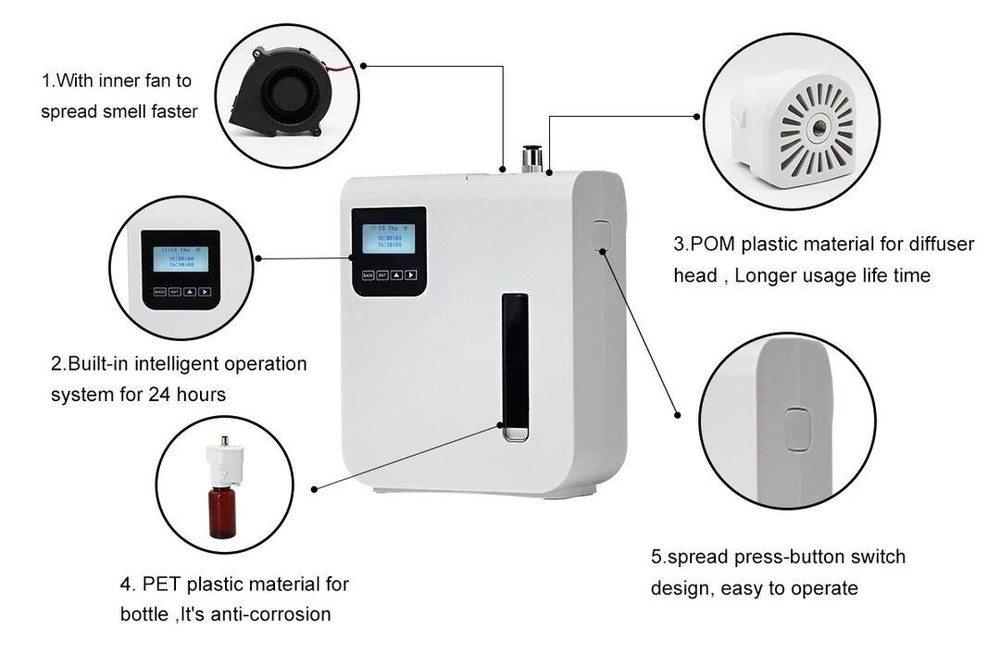 Smart HVAC Diffuser / Covers Up To 2000 Sqft/ LUXX SCENT/ App Control