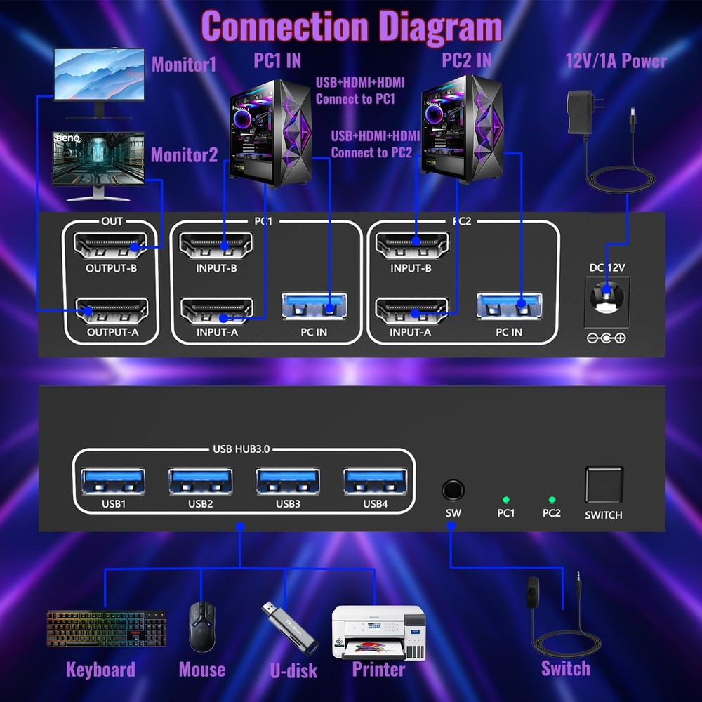 Ouluoa KVM Switch 2 Monitors 2 Computers, 4K@60Hz,Simulation EDID, USB 3.0 KV...