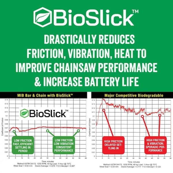 1 Gal. Biodegradable Bar and Chain Lubricant