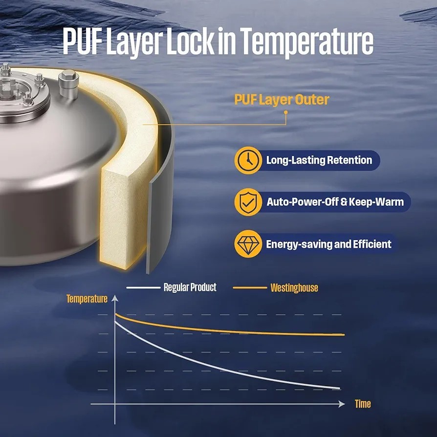 Westinghouse 4 Gallon Electric Mini Tank Water Heater, 120V, 1440W Instant Hot W