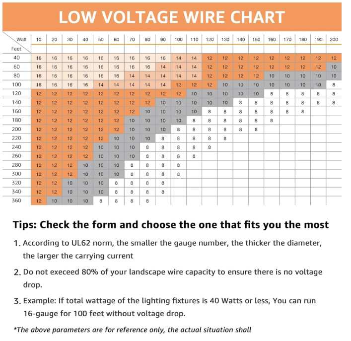 100FT 16/2 Low Voltage Stranded Copper Electric Wire for Landscape Lighting Wire