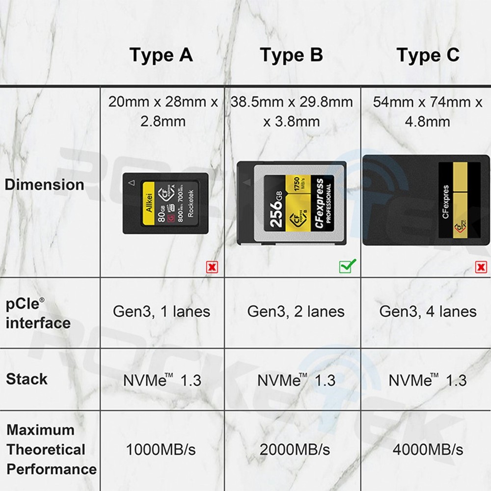 Type-C High Speed CF Express Type-B Card Adapter USB 3.1 Gen2 Memory Card Reader