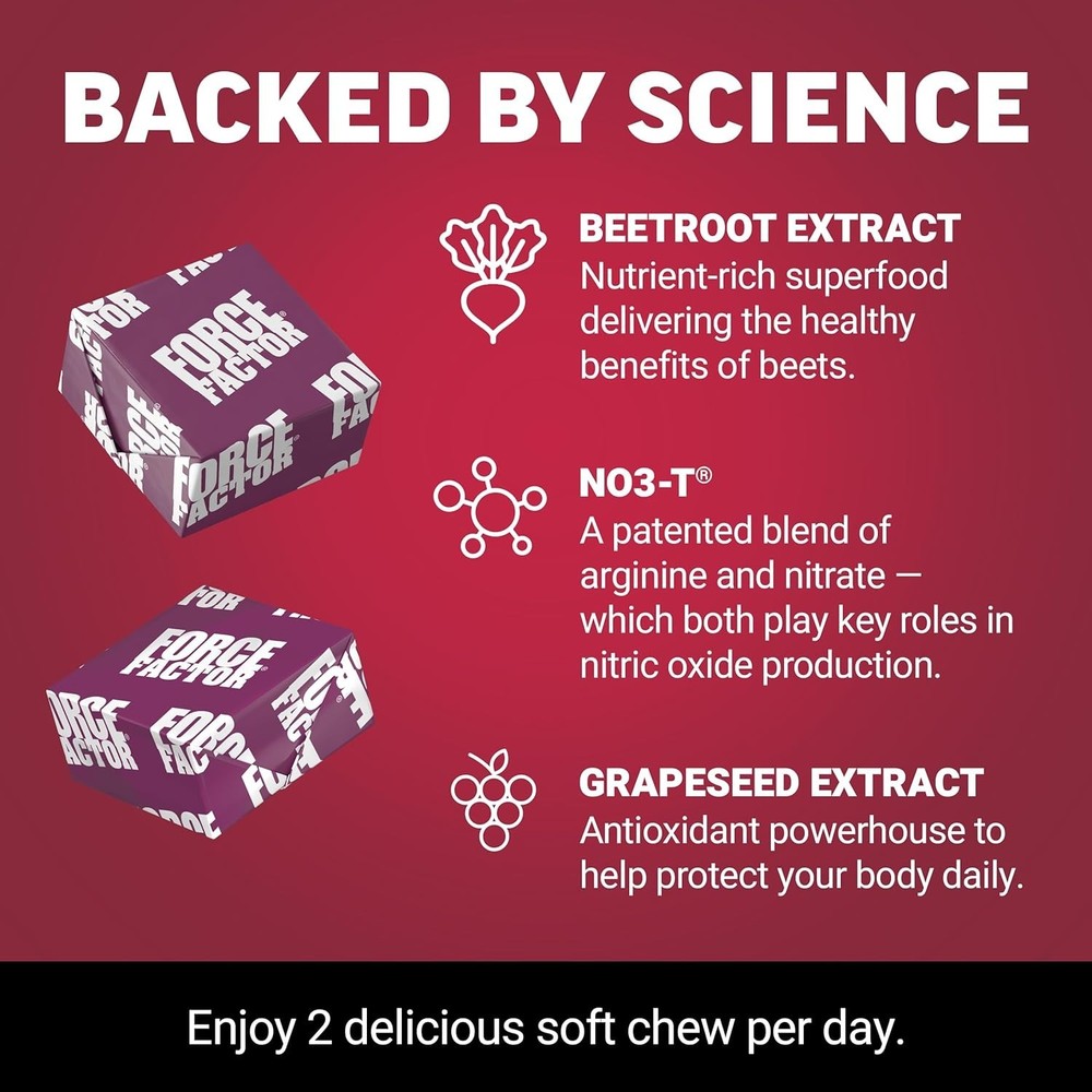 Force Factor Total Beets Concentrated Beet Root Soft Chews Exp 07/2027