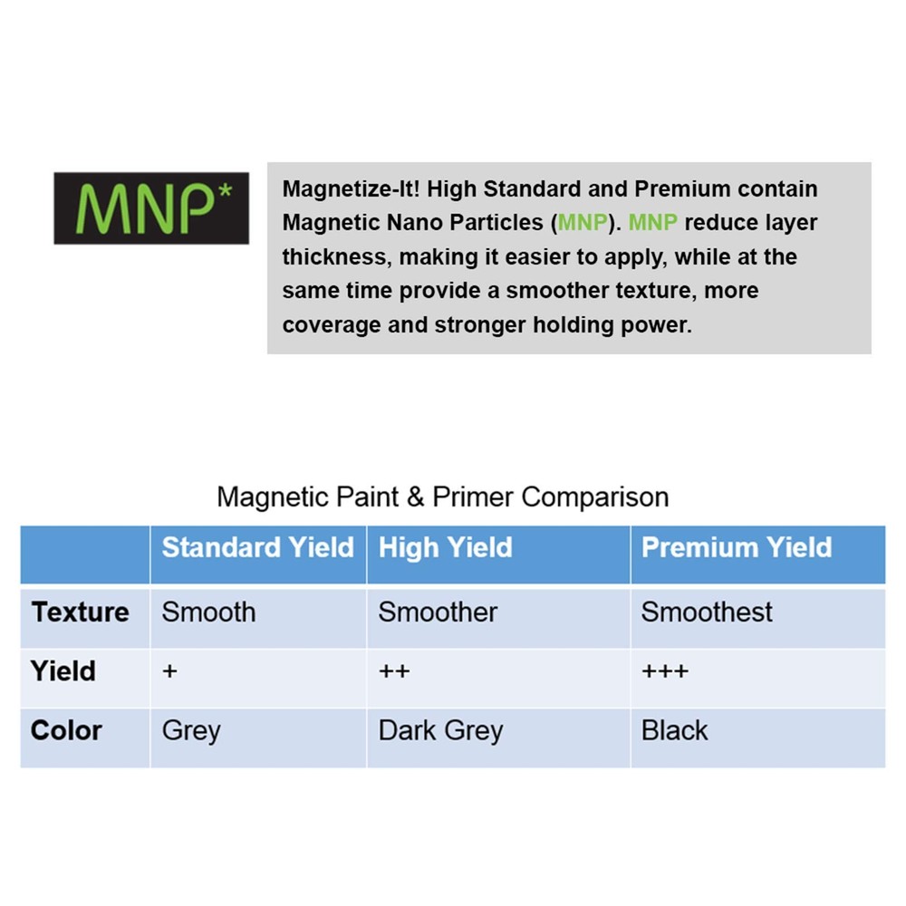 Magnetize-It! Magnetic Paint & Primer - 32oz Water-Based Standard Yield MISTD