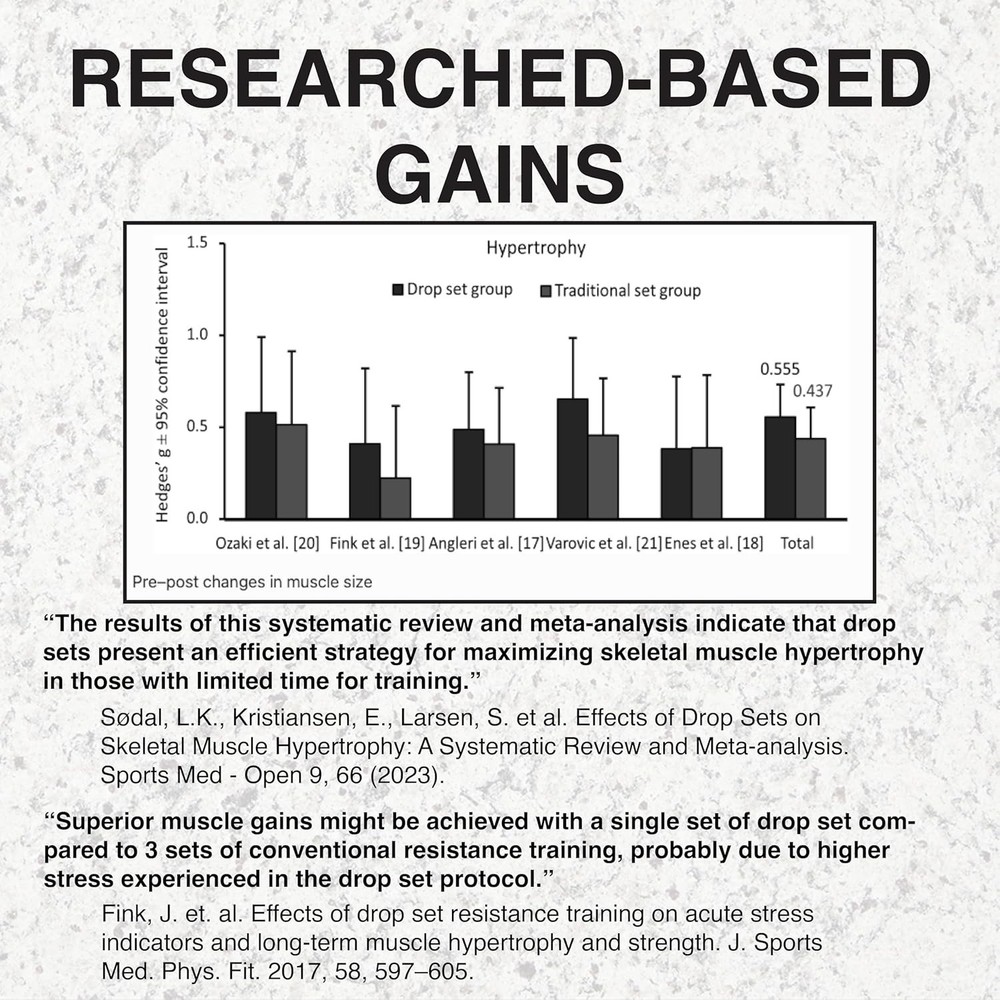 Gym Accessory Drop Set Pins, Instant Weight Transition for Enhanced Workouts