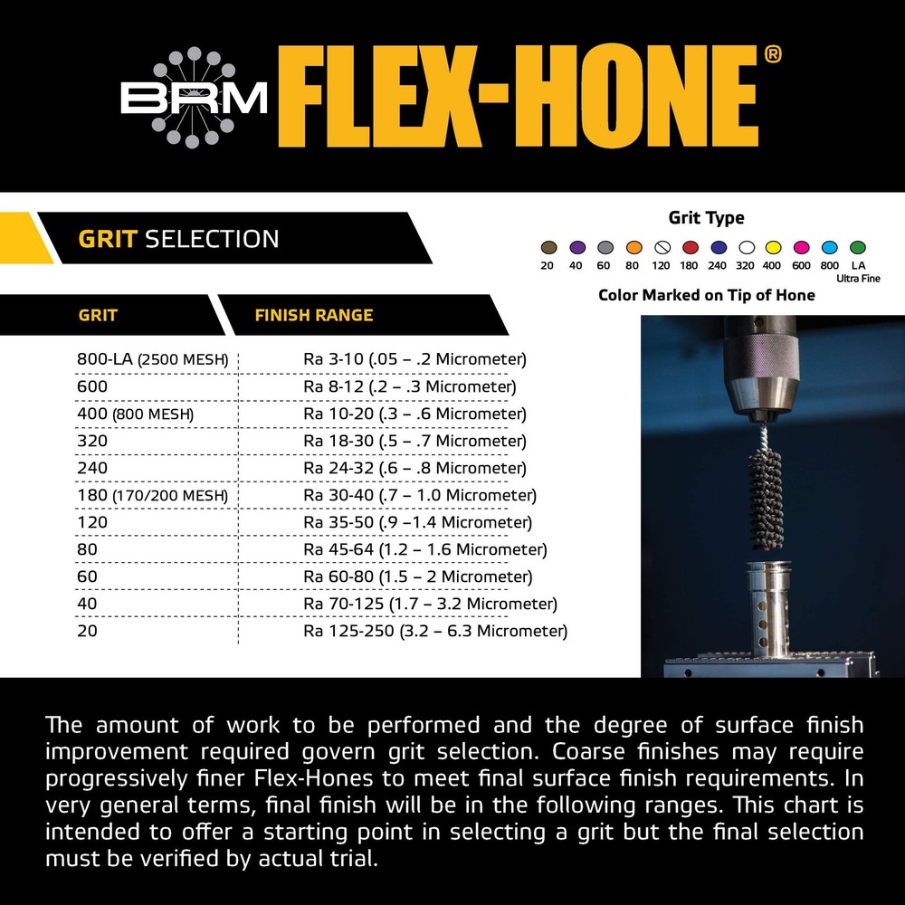 Brush Research BC55M800 Flex-Hone®, 0.217" (5.5mm) Diameter,