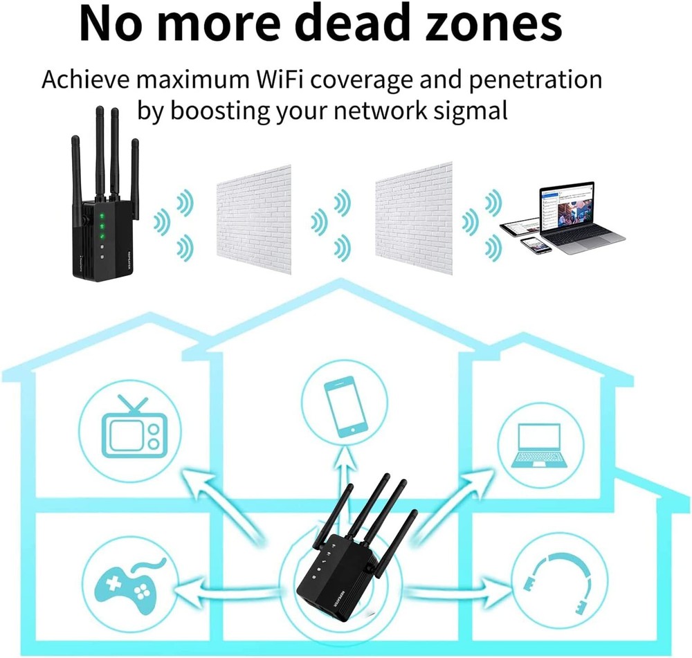 WiFi Extender Signal Long Range Coverage to 8500sq.ft and 45+ Devices, Internet