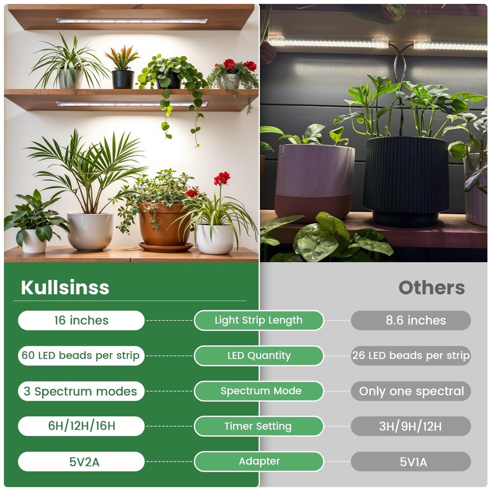 Kullsinss 16" Plant Grow Light Strips, 120 LEDs Lights 2 Pack, 2 Bars