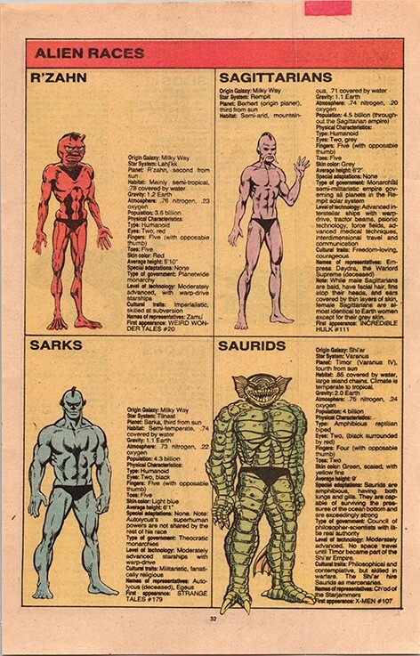 Alien Races Official Handbook Marvel Universe - Framed Comic Page