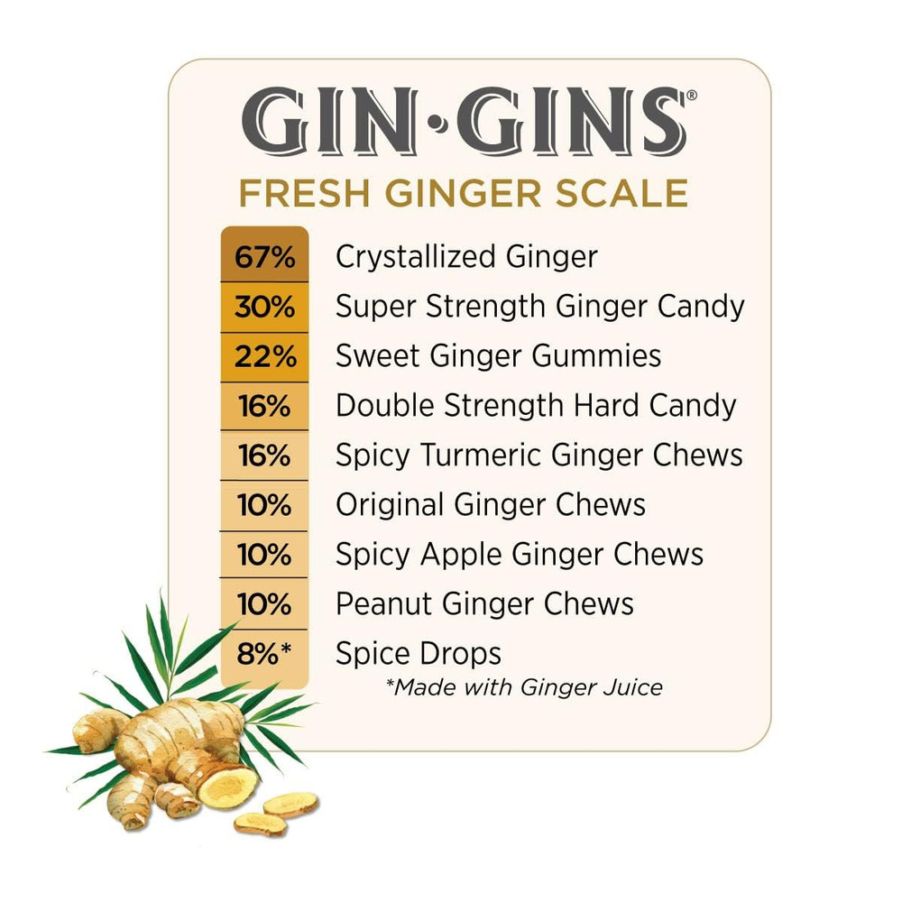 Gin Gins Original Ginger Chews, Individually Wrapped Candy, 3 Oz Bag
