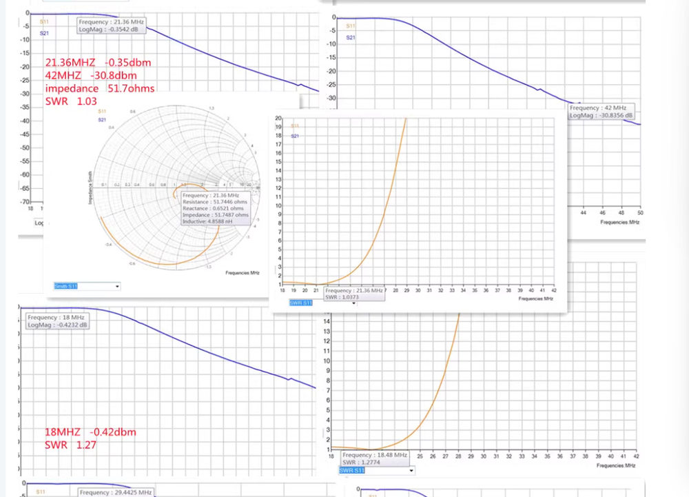HF Low Pass filter 10 Band High Power Low Pass Shortwave Filter Single Sideband
