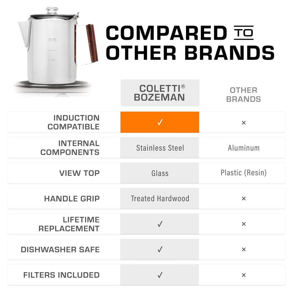 Bozeman Induction Coffee Maker — Percolator Coffee Pot Coffee Percolator – Br...