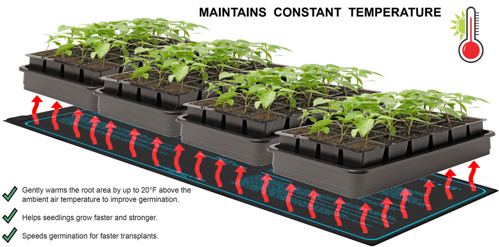 PROPAGATE PRO Seedling Heat Mat 48"x20" Seed Starter Pad Germination Clone 4'