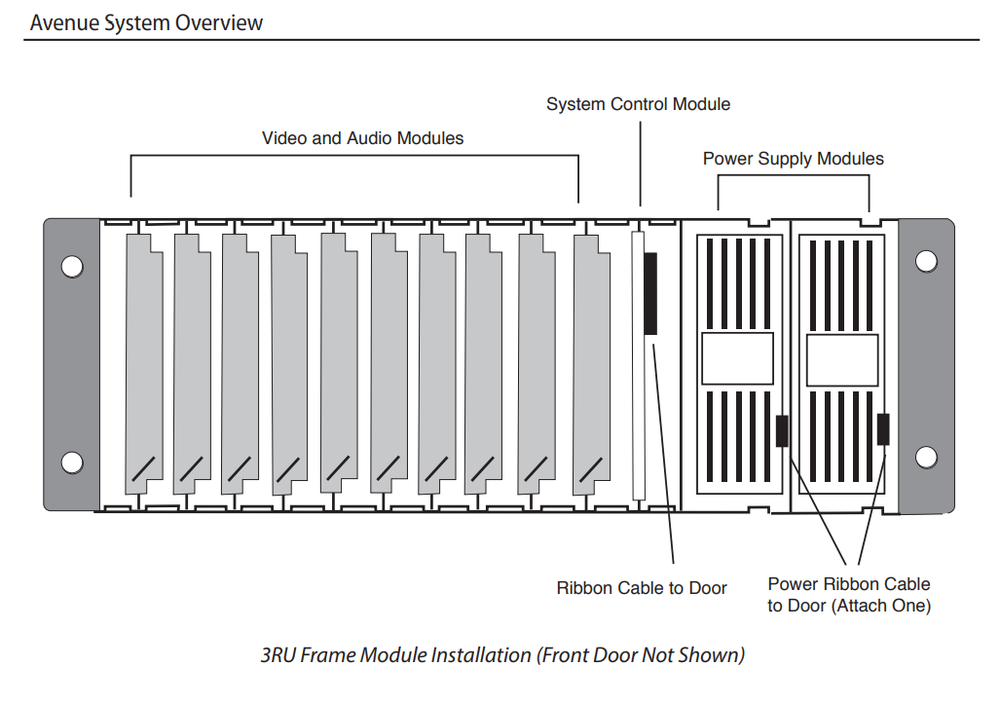 Avenue 3RU Frame