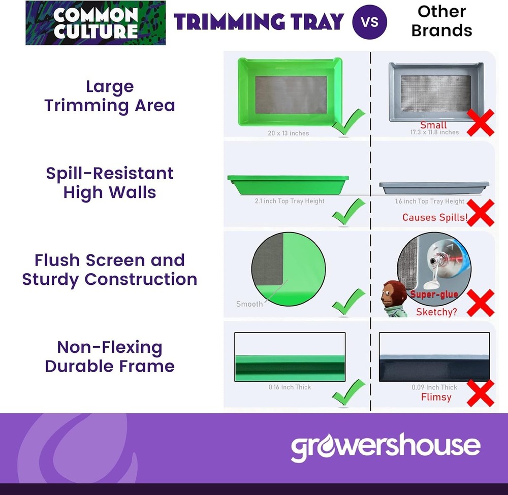 Trimming Kit with 150 Micron Screen & Bin