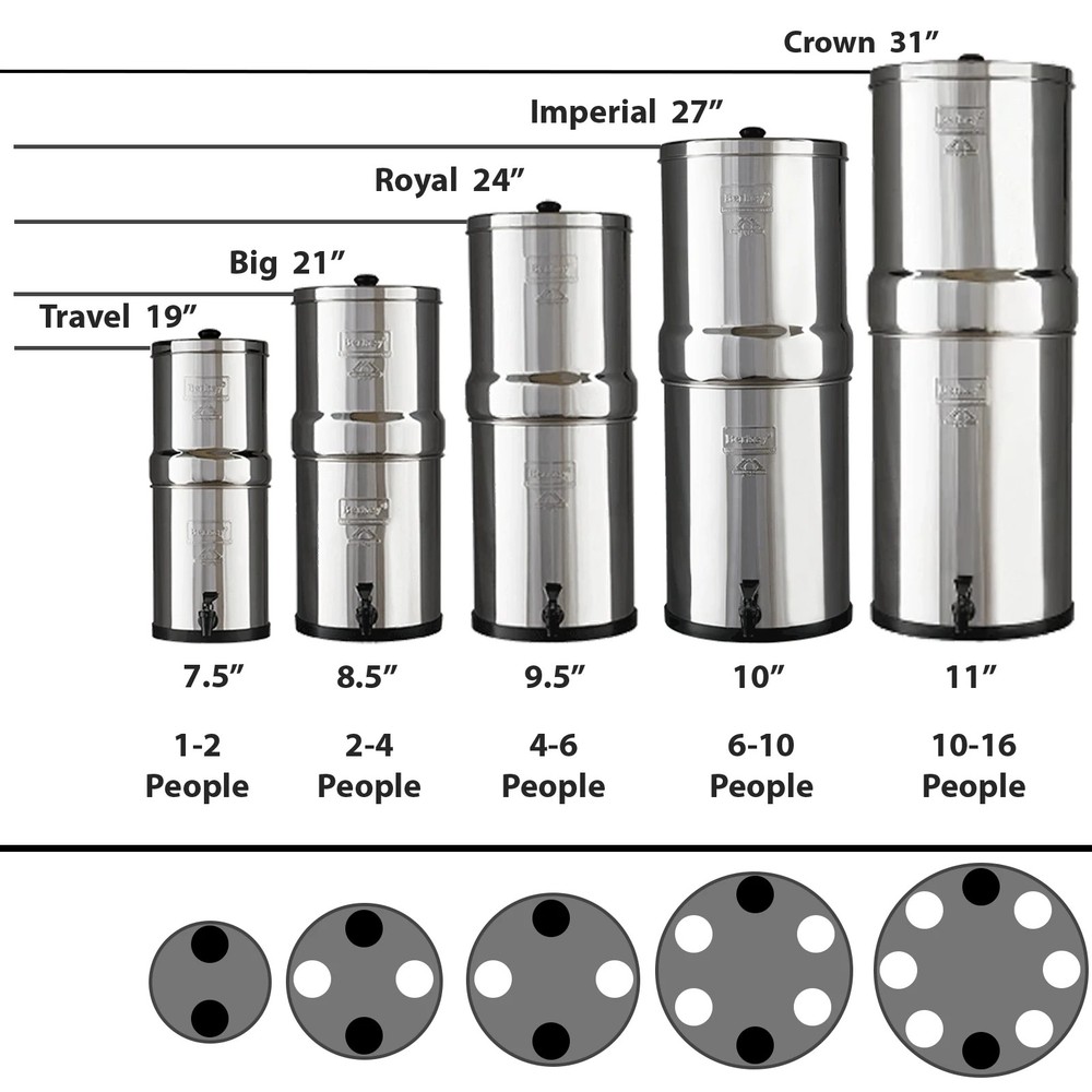 Berkey Water Filter System with Premium Boroux Foundation Black Filters