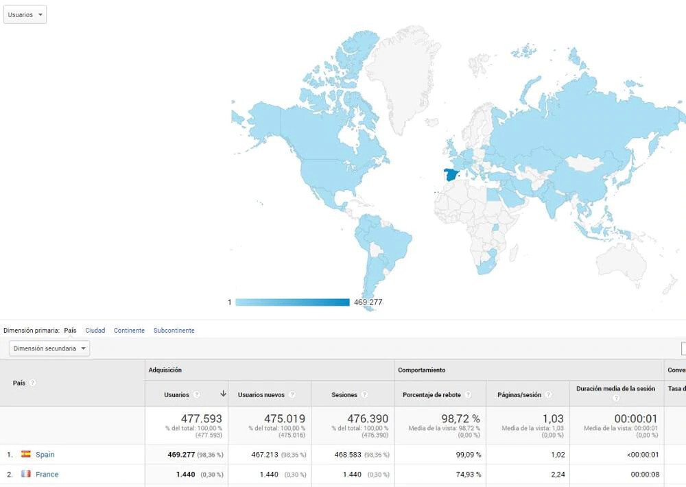real visitors WEB, power SERP