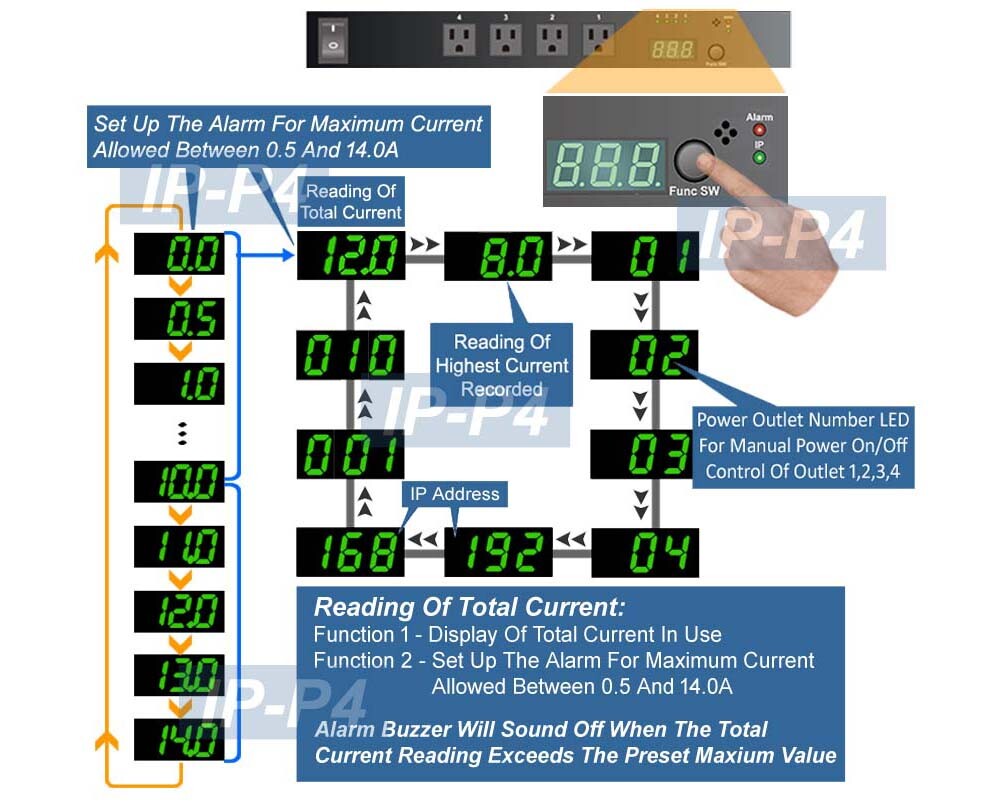 New 4-Outlet Power Controller - Event Scheduling Phone Access RS232 Console