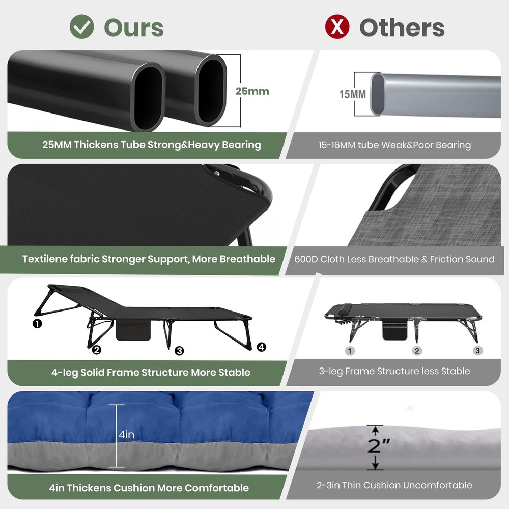 Portable Folding Camping Cot with Mattress, 29" Wide Multi-Position Folding Chai