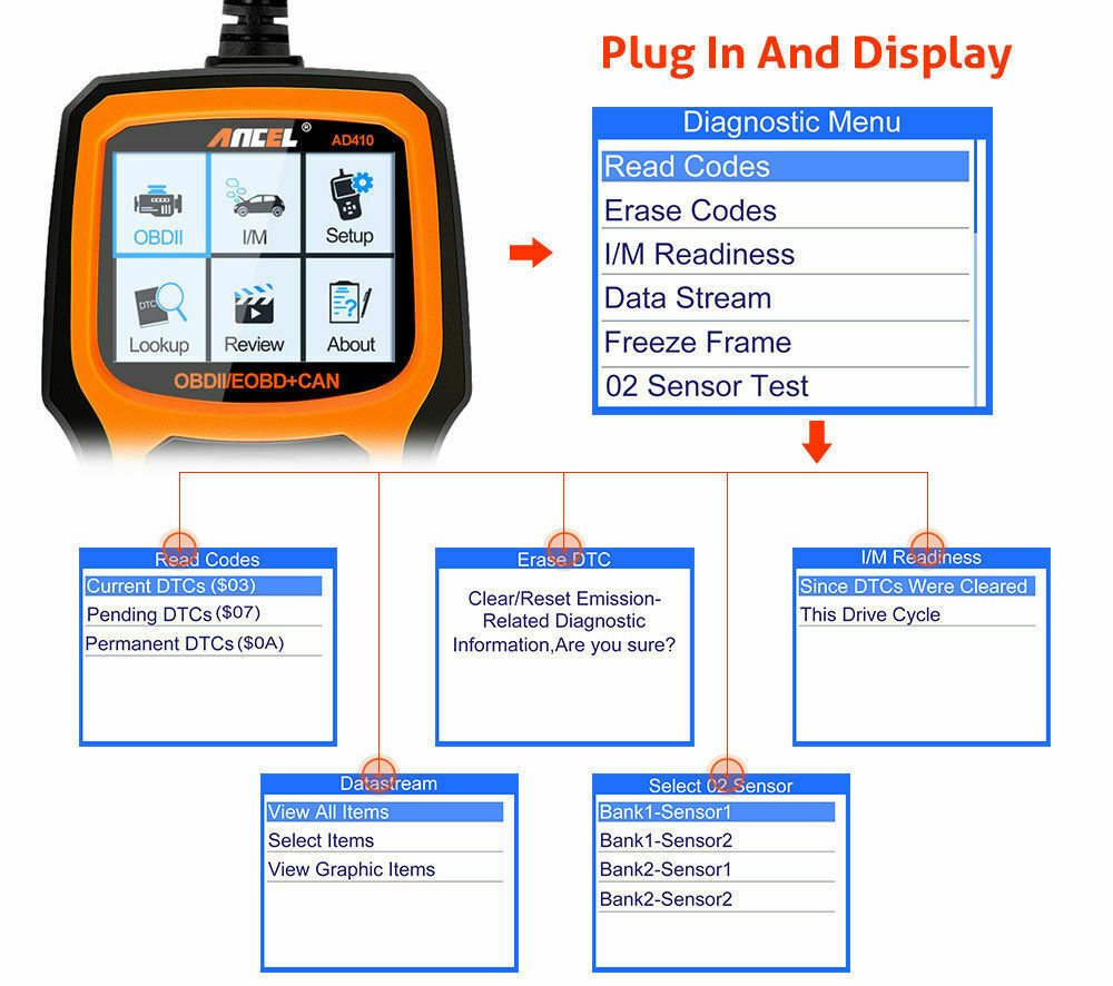 ANCEL AD410 OBD2 Scanner CAN Code Reader Car Diagnostic Tool Check Engine Fault