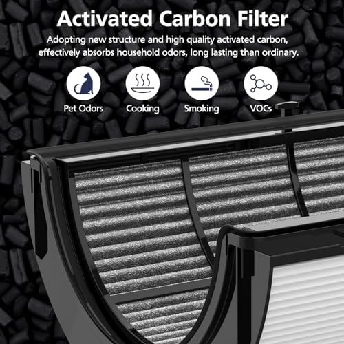 Dyson Air Purifier 360 Combi HEPA Carbon Filter Replacement