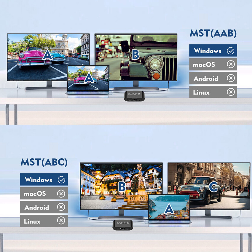 DP to DP + HDMI 2-in-1 Distributor MST Two screen Separate Display Connection