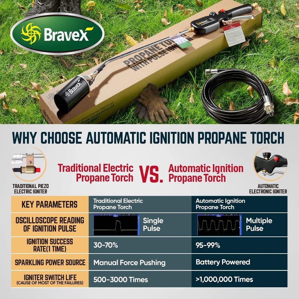 Propane Torch Weed Burner with Automatic Ignition System (Electronic Pulsed P...