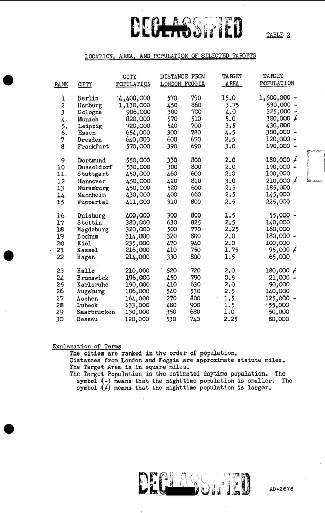 123 Page AAF Retaliatory Chemical Gas Attack Germany March 1944 Study on Data CD