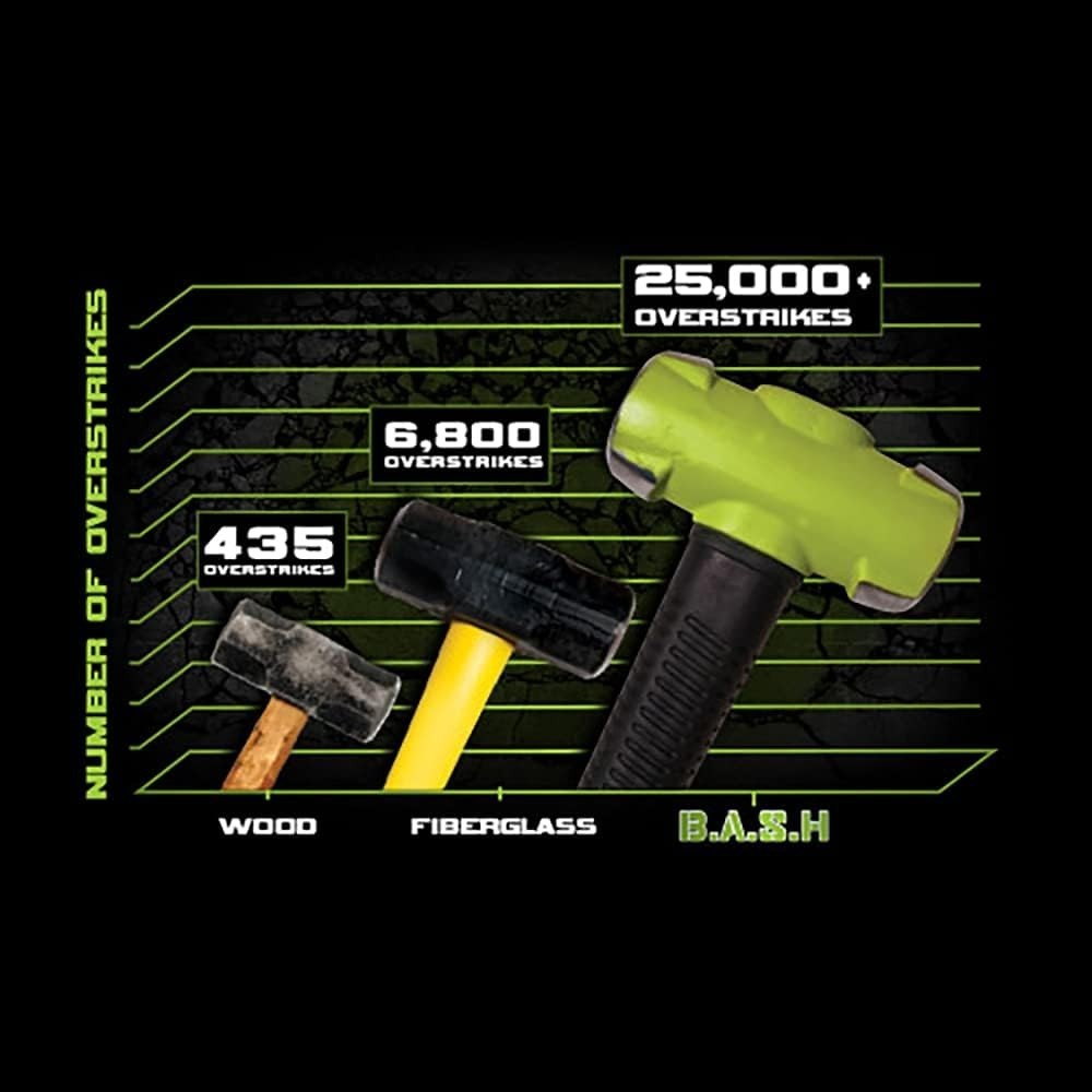 Robust 12 Inch Sledge Hammer with Vulcanized Rubber Handle for Secure Hold
