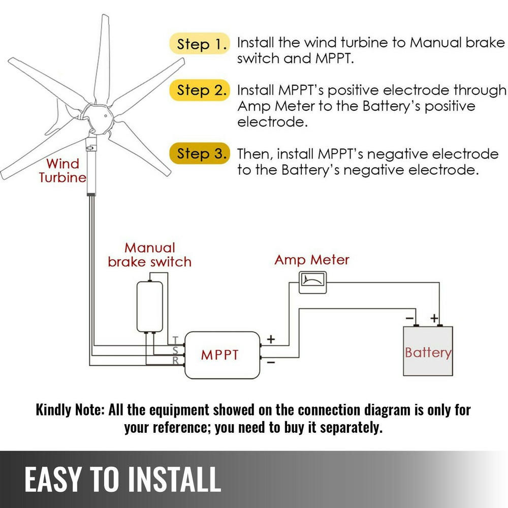 [2 Sets] 3000W 48V Wind Turbine Windgenerator & MPPT Charge Controller Windmill