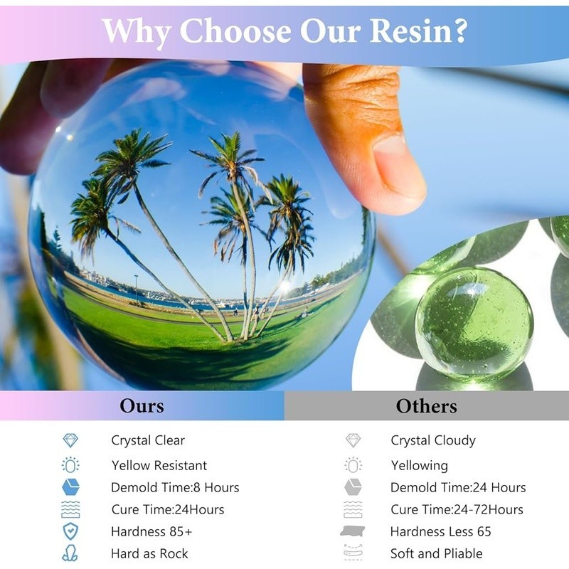 Easy Use Fast Curing Epoxy Resin Kit Self Defoaming Transparent DIY Projects