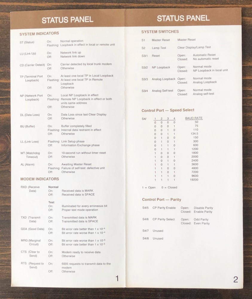 Codex - 6005 INP User's Reference Card