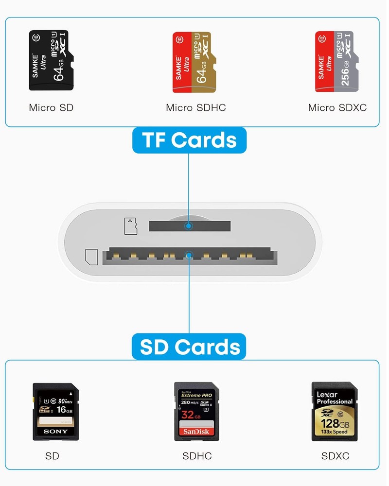 USB C SD Card Reader, USB-C to SD/Micro C, 2 Port (SD+TF)