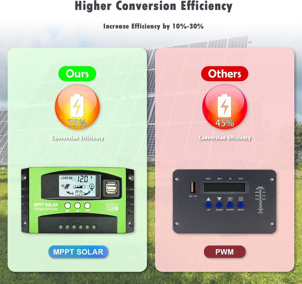 Eco-Friendly 30A Solar Charge Controller for Efficient 12V/24V Energy Solutions