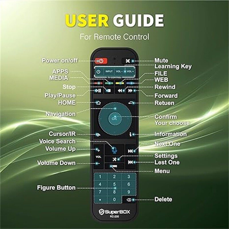 New SuperBox S6 Pro TV BOX Speech Control Speech Control Same-Day Shipment