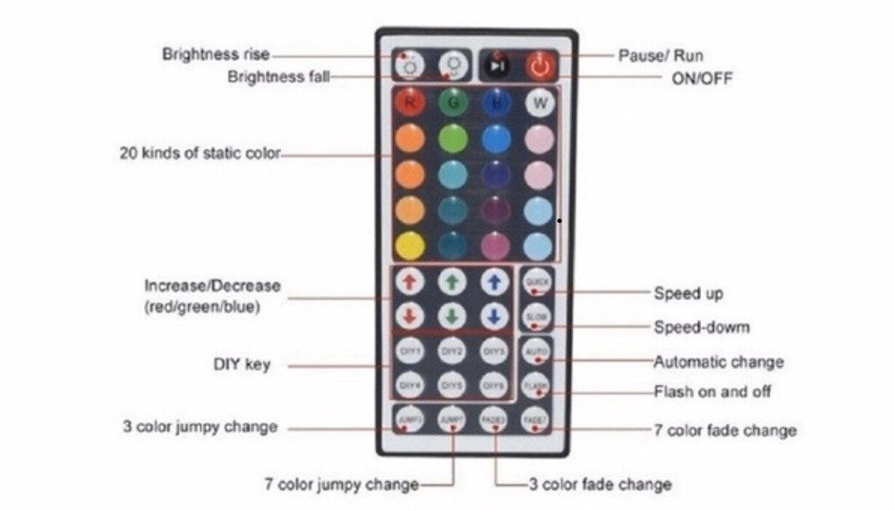 44 Key Remote Controlled LED Cabinets Lights 16 Colors & Motion Options