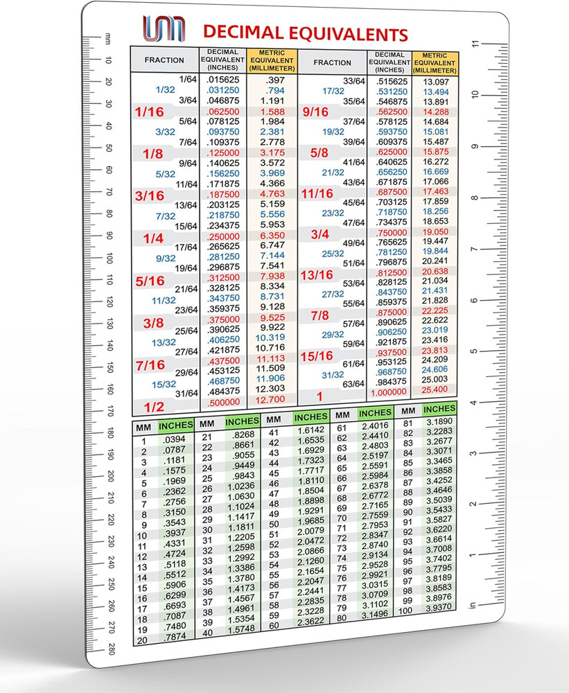 Decimal Conversion Chart Magnet | Waterproof Reference for Workshop or Classroom