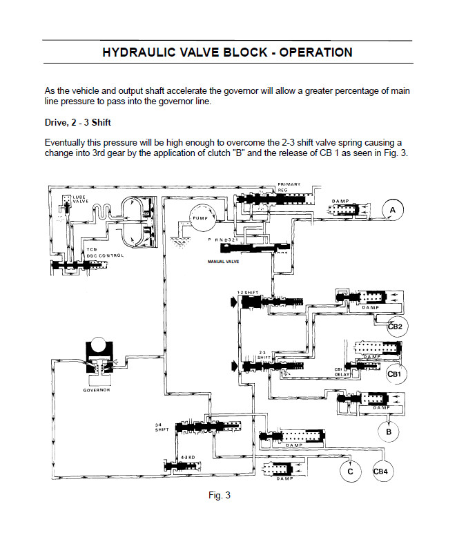 ZF Transmissions-All Models-Full Set Manuals-Fast downloads