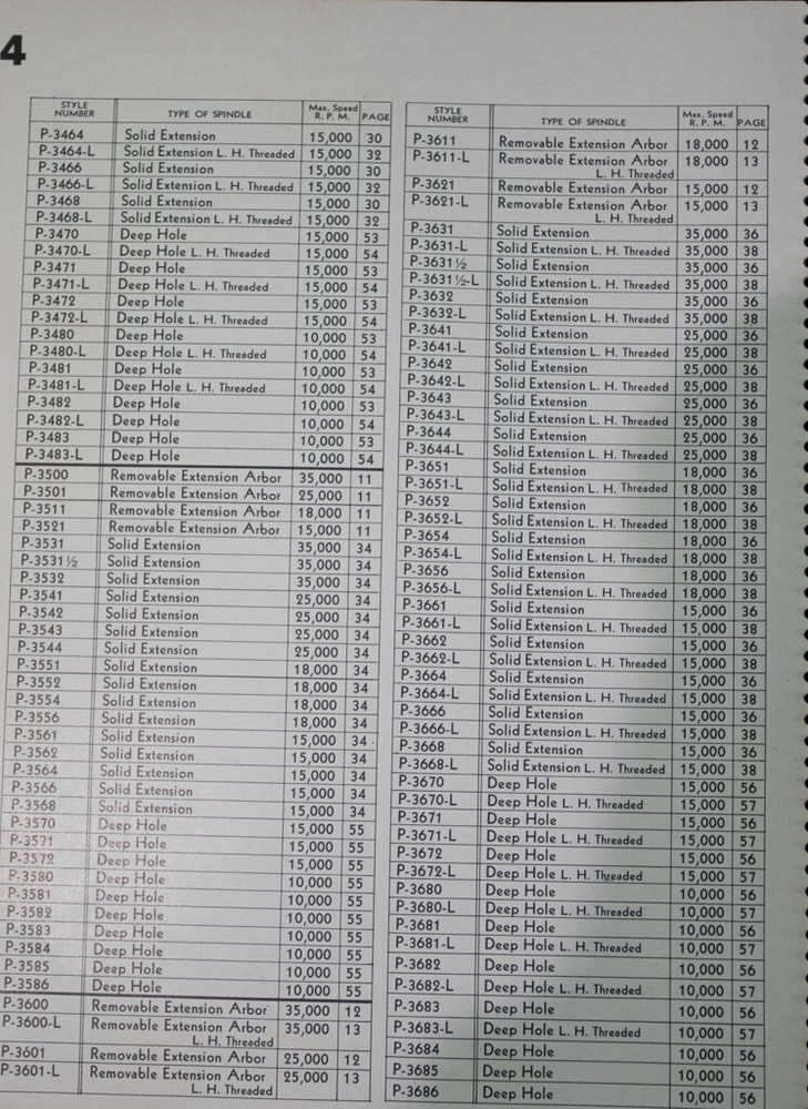 Pope Spindle Specification Catalog Manual