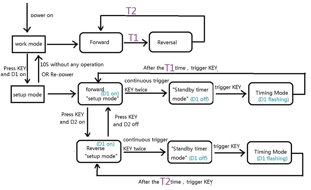 5 PCS DC 5V-12V Motor Reversible Controller Time adjustable Delay Relay Switch