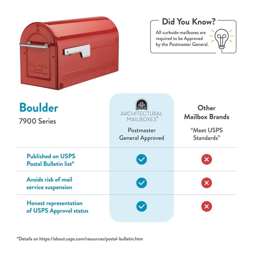 Architectural Mailboxes 79007RSR Boulder Mailbox, Red