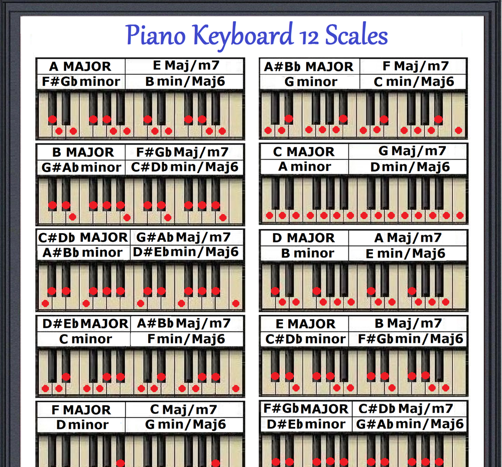 PIANO KEYBOARD 12 SCALES REFRIGERATOR MAGNET