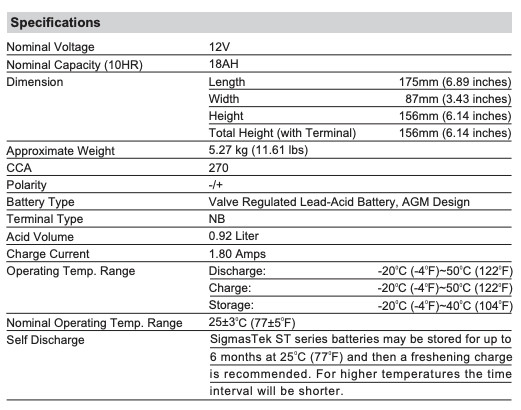 SigmasTek STX20L-BS Battery Replacement for Polaris Switchback, RMK 800CC 2010