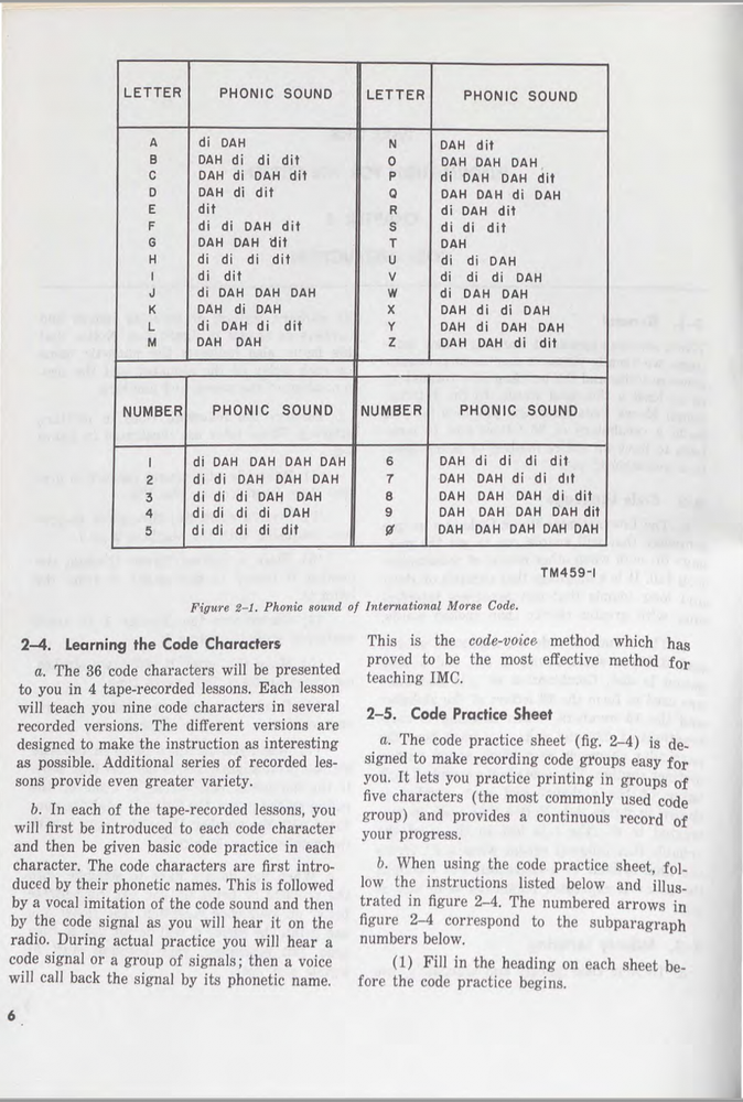 157 Page 1968 TM 11-459 International Morse Code (Instructions) Manual on CD