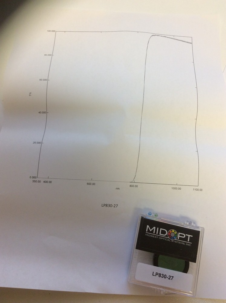 LP815 LP830 LP850 MIDWEST OPTICAL MIDOPT LONGPASS