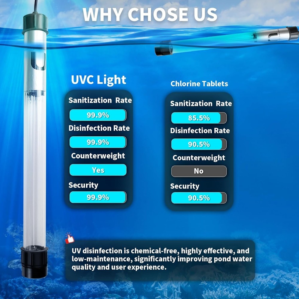 Pond UV Sterilizer 55W for 500-5000 Gallon Algae