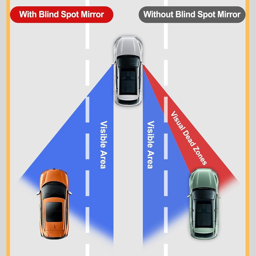 Car Blind Spot Mirror