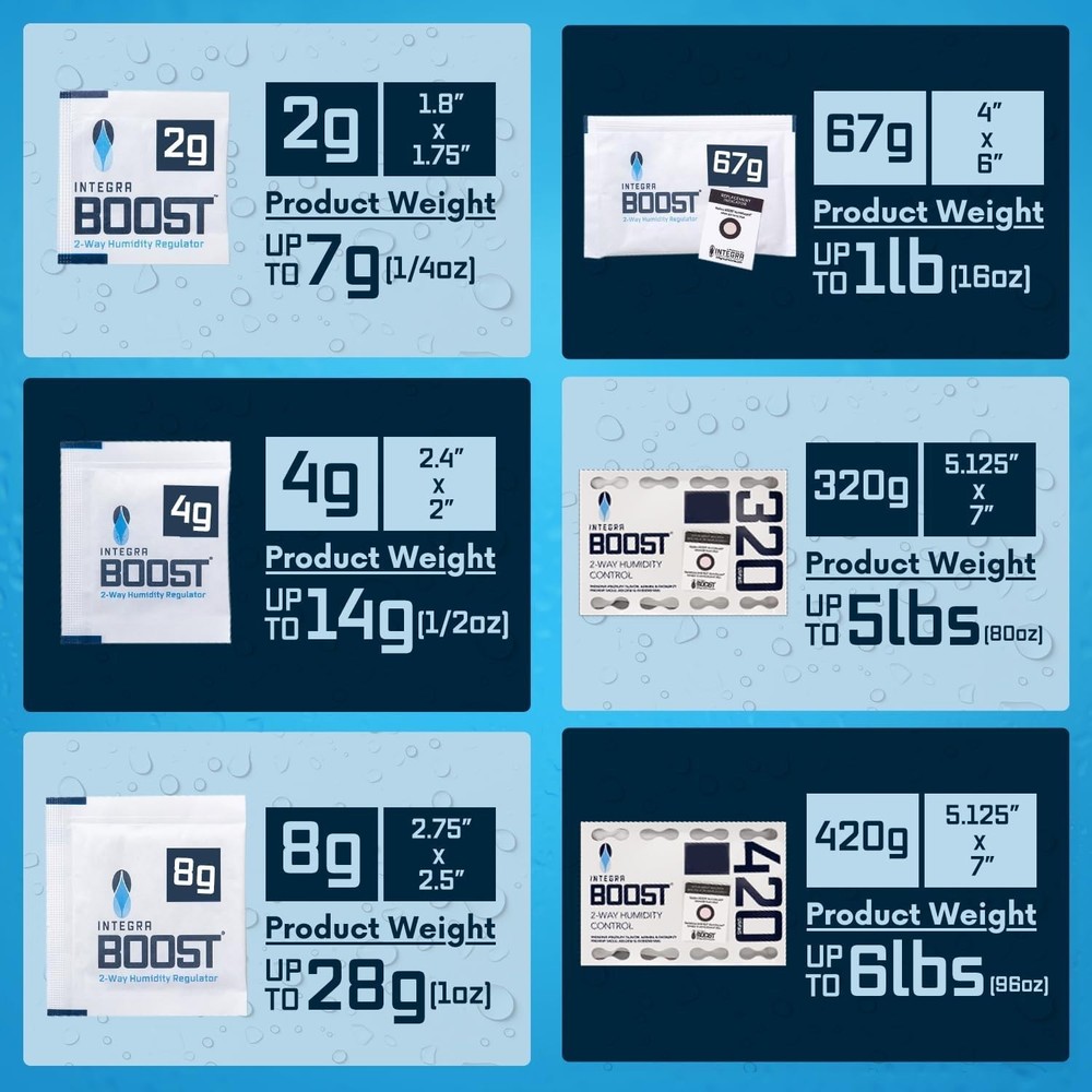 2-Way Humidity Control Pack – Patented Technology for Humidity Control – Pres...